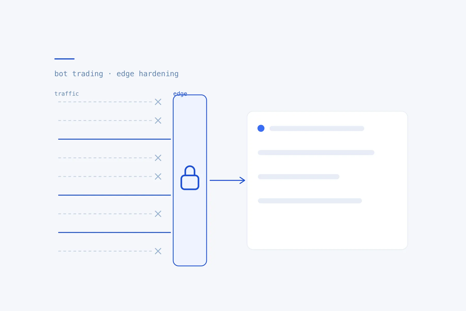 Hardening a crypto trading platform against DDoS - Bot trading case study