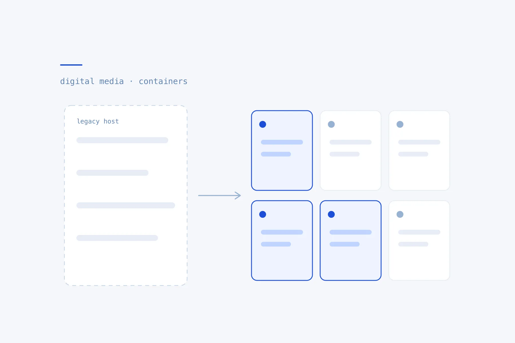Containerising CMSWire and Reworked on AWS Fargate - Digital media