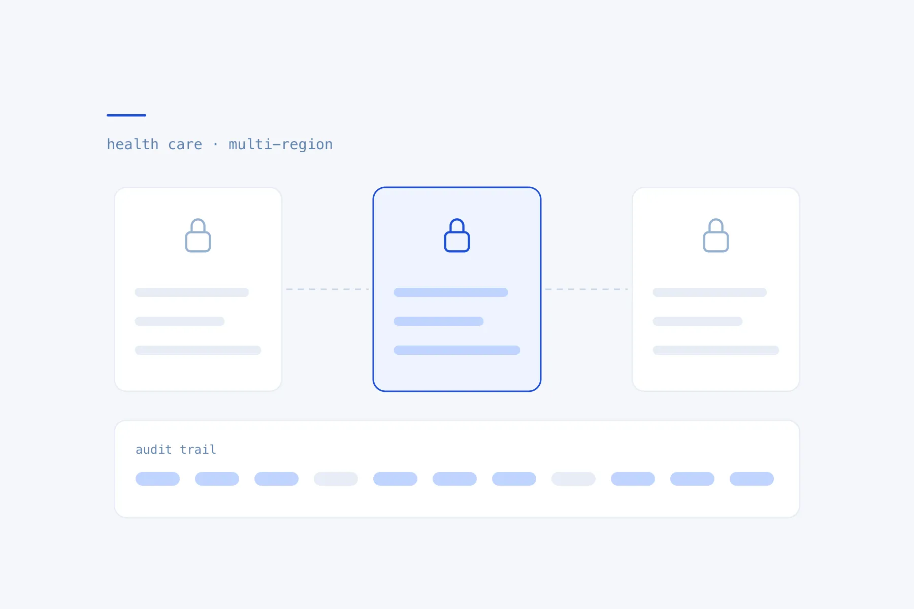HIPAA-compliant telemedicine platform on AWS - Health care case study
