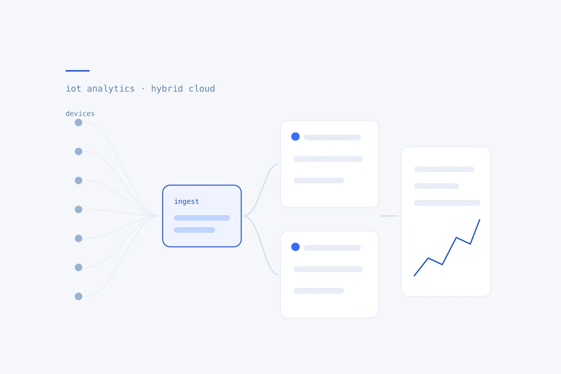 Hybrid AWS and Azure IoT analytics pipeline - IoT analytics case study