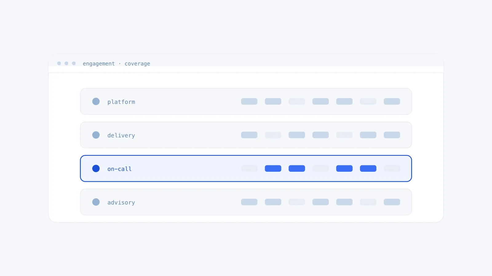 Layered engagement coverage across platform, delivery, on-call and advisory work